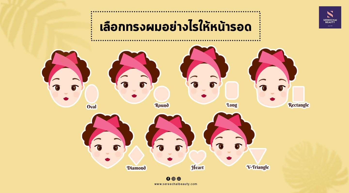 เลือกทรงผมอย่างไรให้หน้ารอด - เสรีชัยบิวตี้